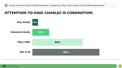 2 in 3 Canadians would vote to eliminate the monarchy in Canada ...