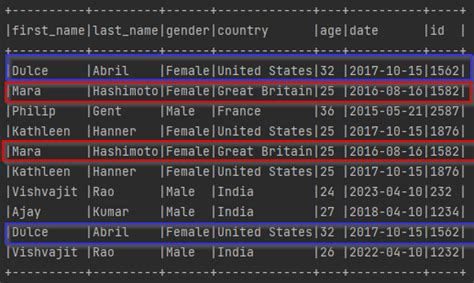 How To Drop Duplicate Rows From Pyspark Dataframe