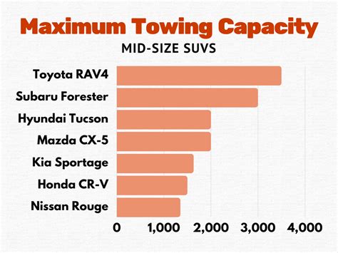 2024 Rav4 Prime Towing Capacity In Kg Betsy Charity