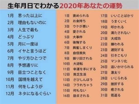 生年月日でわかる2020年あなたの運勢はなぁーに？？ ヒューマンブリッジ 公式webブログ（マガジン）