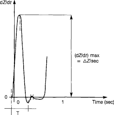 Figure 1 From The Use Of A Bioimpedance Analyzer In The Measurement Of Sexual Arousal In Male