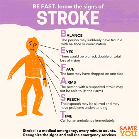 Stroke Awareness Month Sameyou