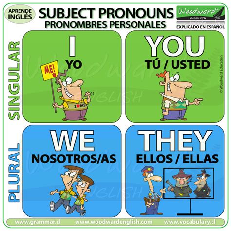 Pronombres Personales En Inglés I You We They Woodward English