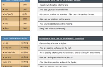 Irregular Verbs Archives Page 2 Of 7 English Verbs Conjugation