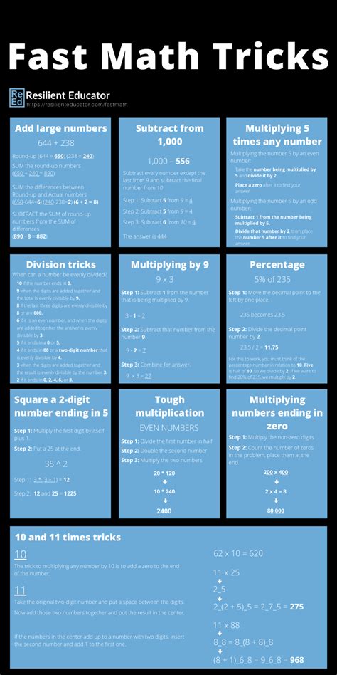 10 Math Tricks For Quick Calculations In Your Head Resilient Educator