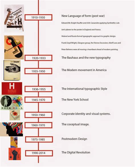 History Of Graphic Design Graphic Design Time Line