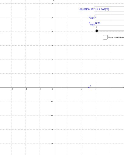 Polar Coordinates Geogebra