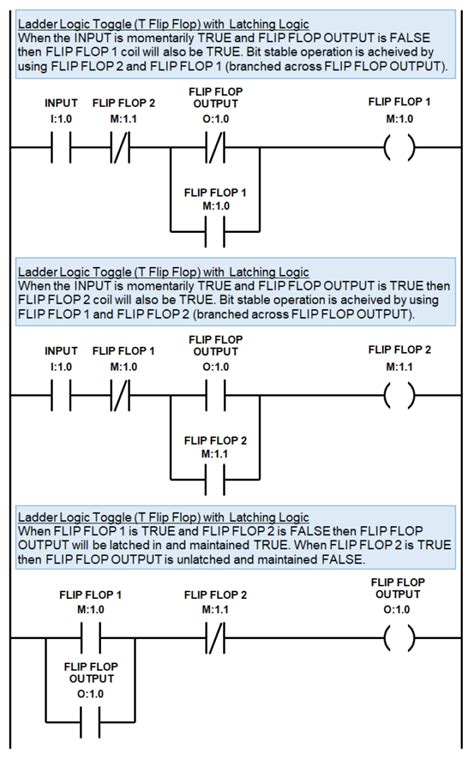 Sr Flip Flop Ladder Diagram Wiring Diagram And Schematics