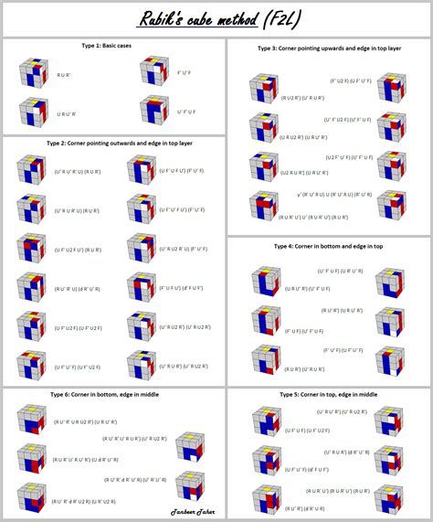 Lista Foto Como Resolver Un Cubo De Rubik X En Pasos Lleno