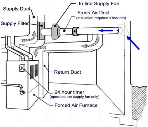 Furnace Fresh Air Intake Filter Hotsell Cityofclovis Org