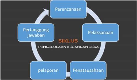 5 Siklus Pengelolaan Keuangan Desa Bungko News