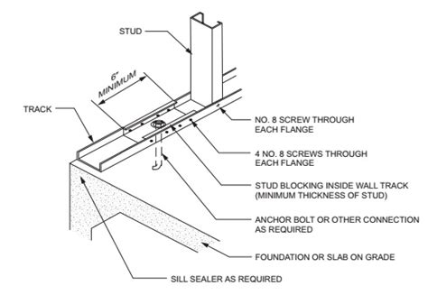 How To Fasten Stud Wall Concrete Floor | Viewfloor.co