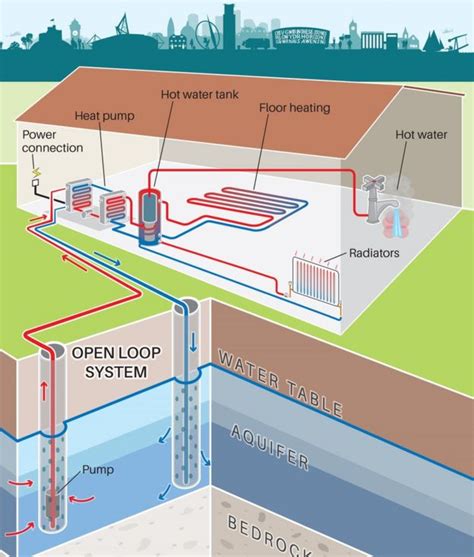 United Kingdom British Geological Survey Calls For More Research Into