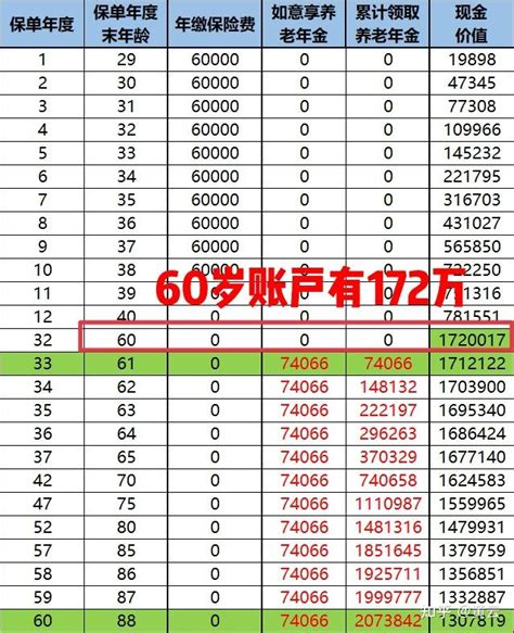 一位90后的养老规划 知乎