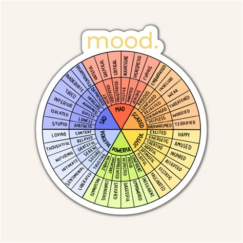 Feelings Wheel Sticker Emotional Regulation Tools How To Feel Your