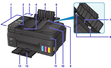 Canon PIXMA Manuals G4000 Series Front View