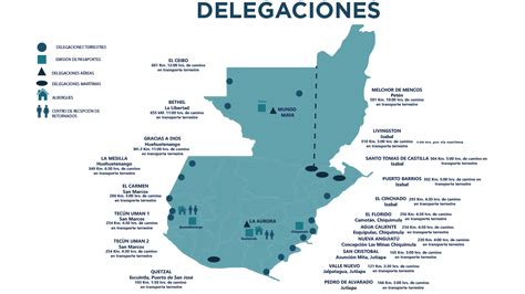 Delegaciones fronterizas Instituto Guatemalteco de Migración