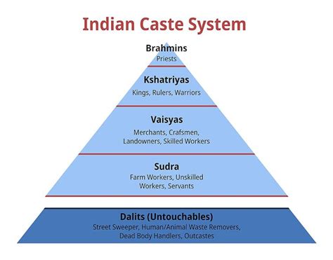 Indias Untouchable Women Face Discrimination Even In Schemes Meant