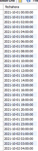 Orden De Horas Datetime En Consulta Php Y Mysql Stack Overflow En Espa Ol