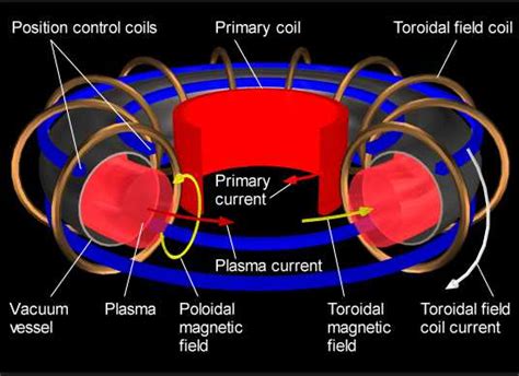 Inertial Confinement Laser Fusion and Beyond