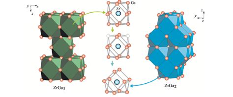 The Crystallochemistry Transformation Of Crystallites For Crystals Zrga Download Scientific