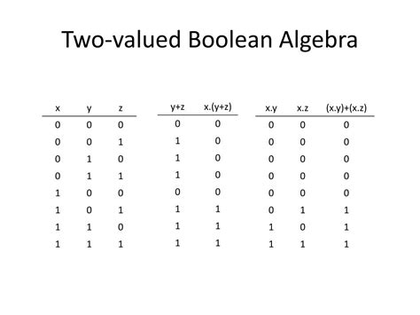 Ppt Boolean Algebra And Logic Gates Powerpoint Presentation Free