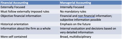 Intro To Managerial Accounting Flashcards Quizlet