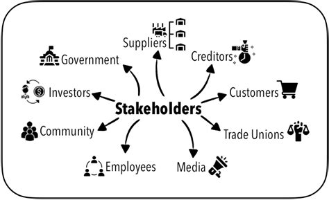 Stakeholder Theory Definition Benefits Example Execution