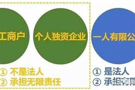 个体户，个人独资企业，合伙企业及公司的区别 公司起名和个人起名一样吗起名若朴堂文化