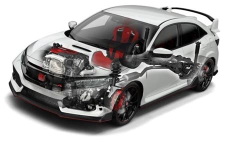 Civic Type R Turbo Power Earns Wards 10 Best Engines For 2018