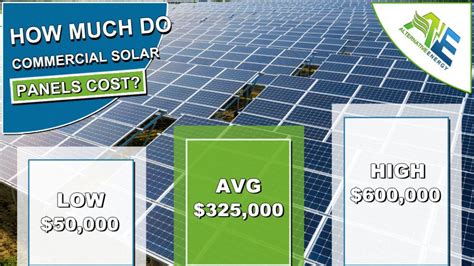 How Much Do Commercial Solar Panels Cost Syndication Cloud