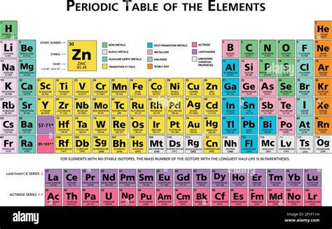 Periodic Table Of The Chemical Elements Chart Illustration Vector