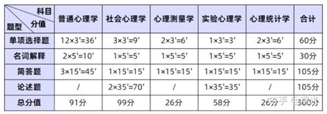 24心理学考研院校考情分析~福州大学应用心理专硕347（含真题、赠电子书资源） 知乎