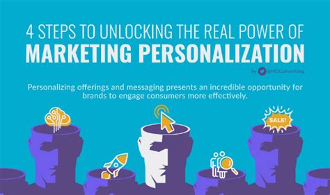 4 Steps To Unlocking The Real Power Of Marketing Personalization