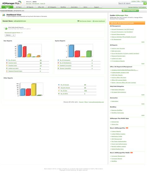 Manageengine Admanager Plus Opiniones Precios Y Características