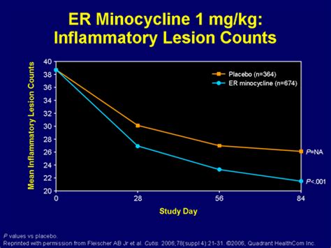 Advancements In Oral Antibiotic Therapy For The Treatment Of Moderate