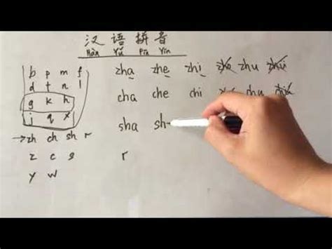 Chinese Hanyu Pinyin 8 Initials Zh Ch Sh R YouTube