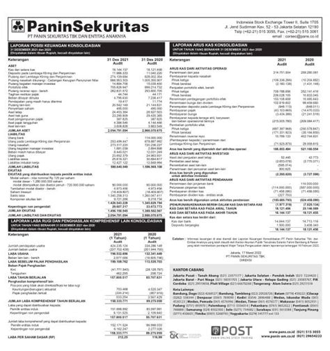 Laporan Keuangan Q Panin Sekuritas Tbk Dataindonesia Id