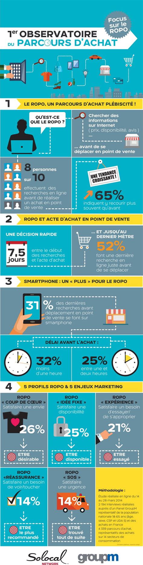 infographie er observatoire du parcours dachat ropo ecommerce