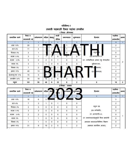 Maharashtra Talathi Bharti 2023 Online Form Printable Forms Free Online