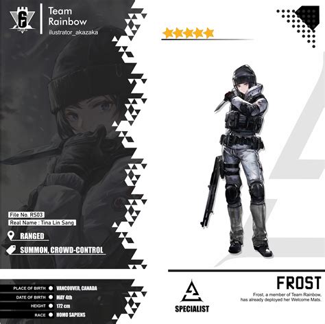 Frost Rainbow Six Siege Image 3625308 Zerochan Anime Image Board