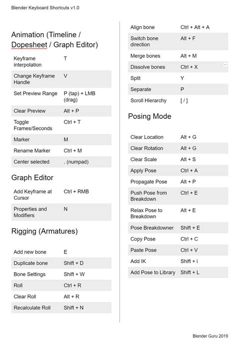 Blender Keyboard Shortcuts Cheat Sheet