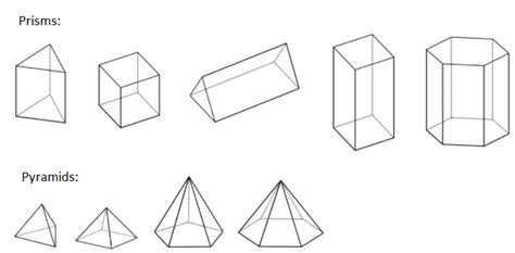 Surface Area Foldable For Prisms And Pyramids By Catnips Word Walls