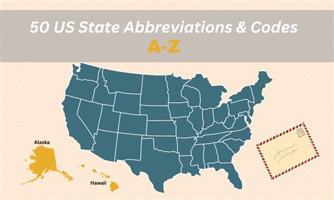 A-Z of the 50 US State Abbreviations & Codes - Grammar