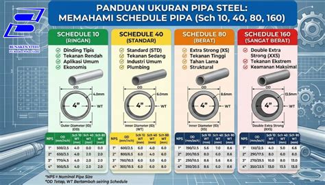 Jual Pipa Conduit Galvanis & EMT – Harga Grosir | Bunaken Steel