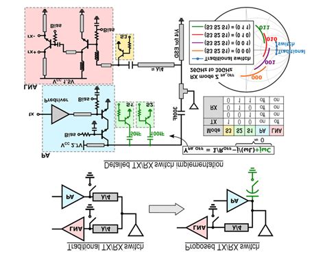 22 Conceptual Schematic Of Traditional Txrx Switch Top Left And