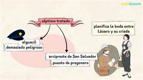 El Lazarillo De Tormes Lengua Castellana Y Literatura 1 Bachillerato