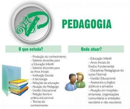 Pedagogia Areas De Atuacao