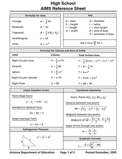 Nscas Math Reference Sheet