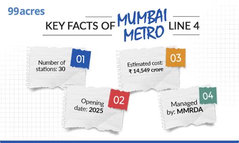 Mumbai Metro Line 4: Know Route Map, Fare & Opening Date